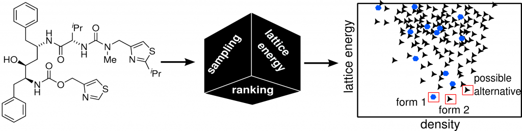 crystal structure prediction task