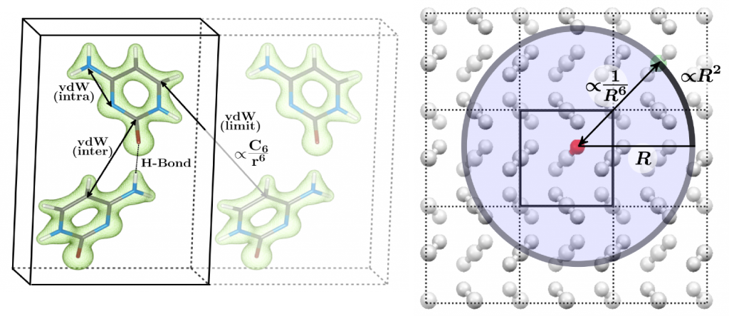 Model Crystal and vdW limit