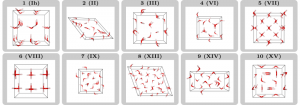 Ice, Polymorphism, Non-Covalent Interaction, London dispersion Correction, Density Functionals