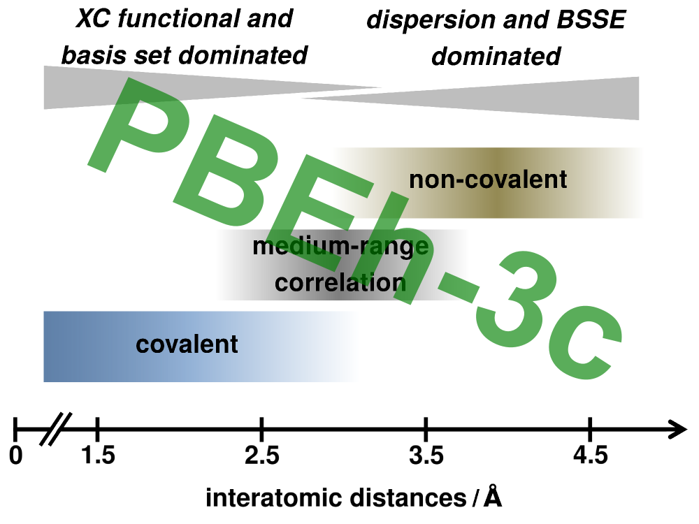 Density functional theory, Chemical bonds, Molecular structure, Basis sets, Crystal structure