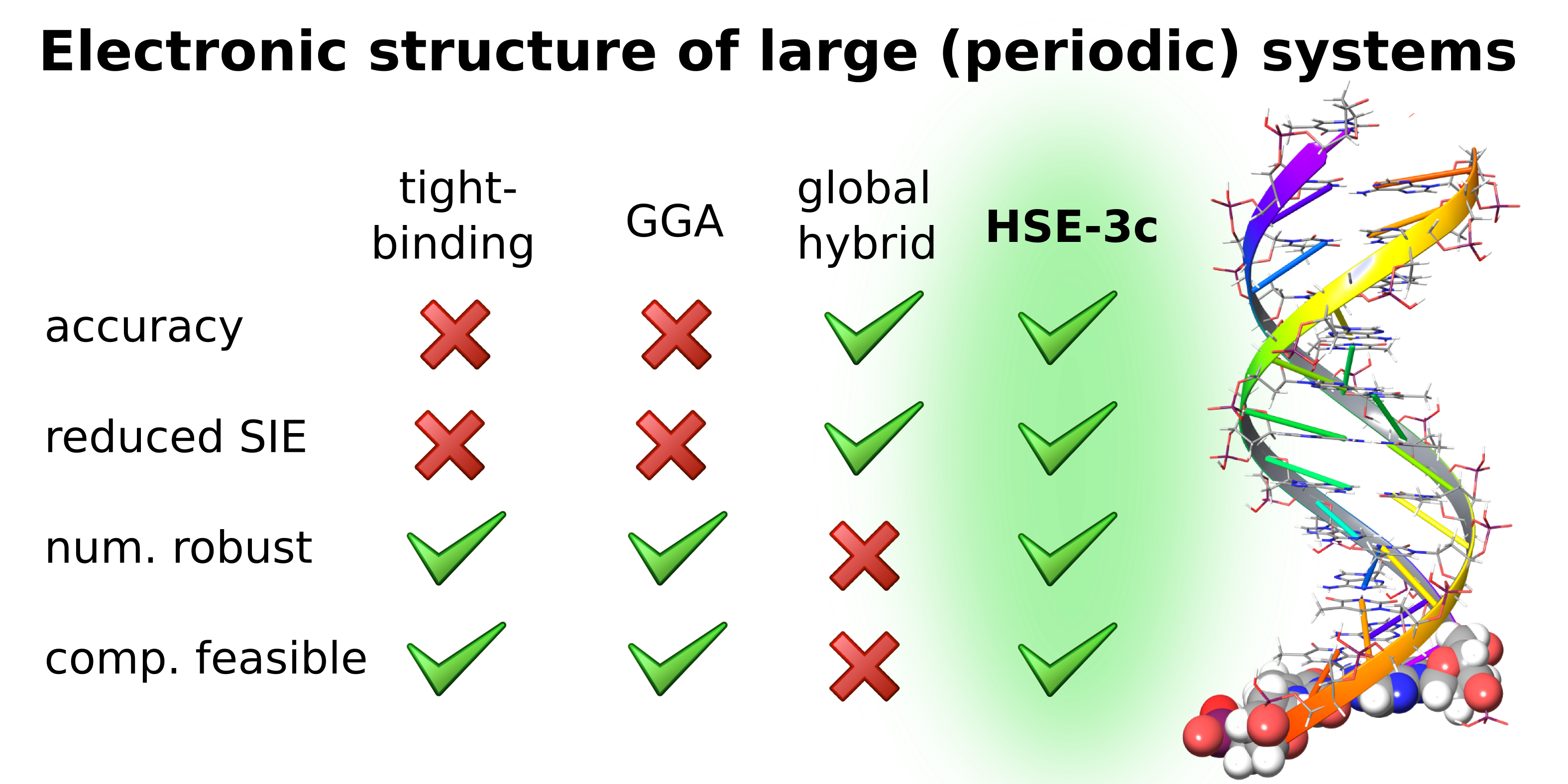 TOC graphic HSE manuscript