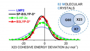 Assessment of Different Quantum Mechanical Methods for the Prediction of Structure and Cohesive Energy of Molecular Crystals