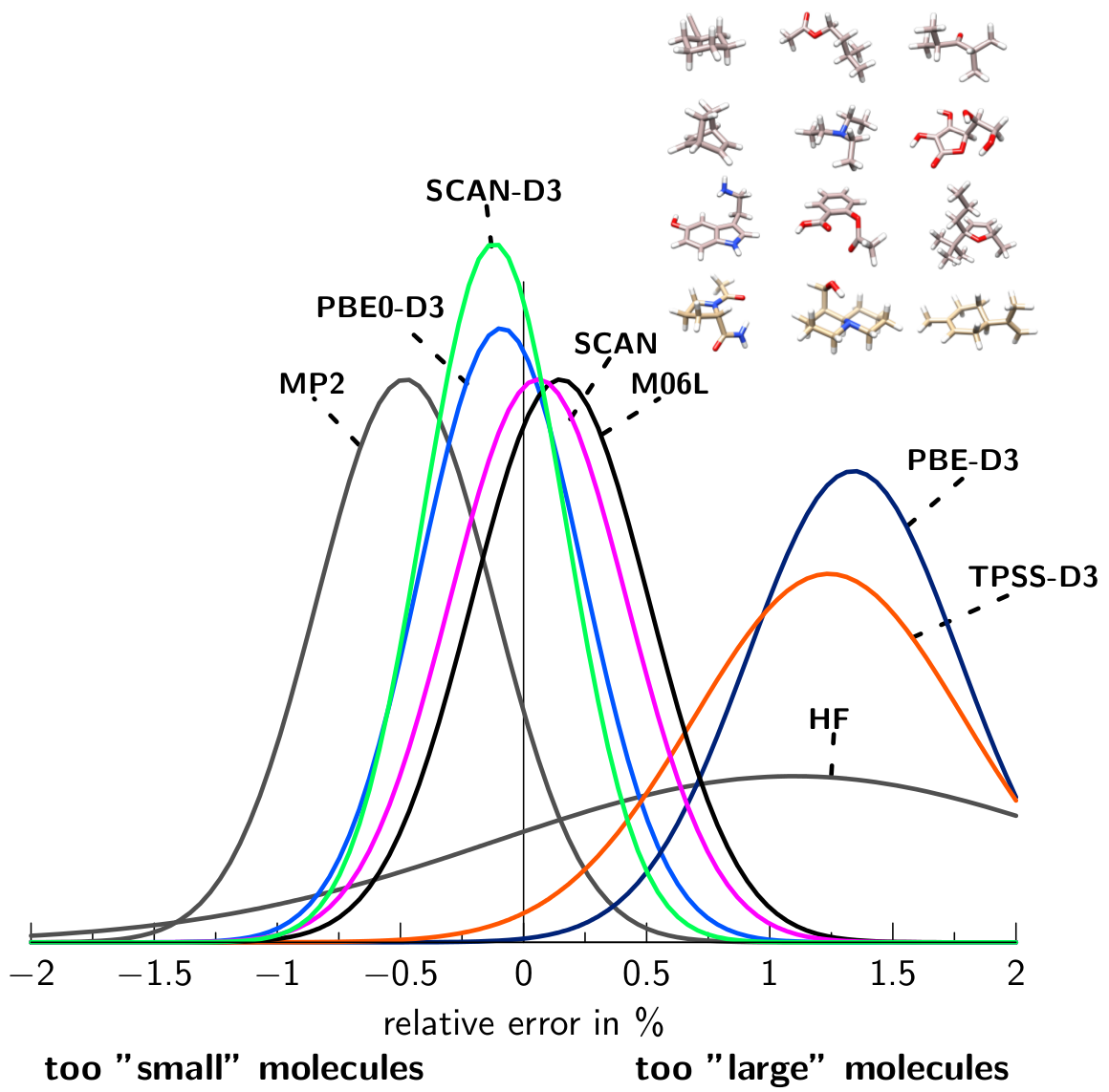 Strongly constrained semilocal functional with a long-range dispersion correction