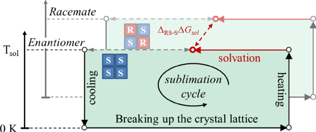 ACS editors choice