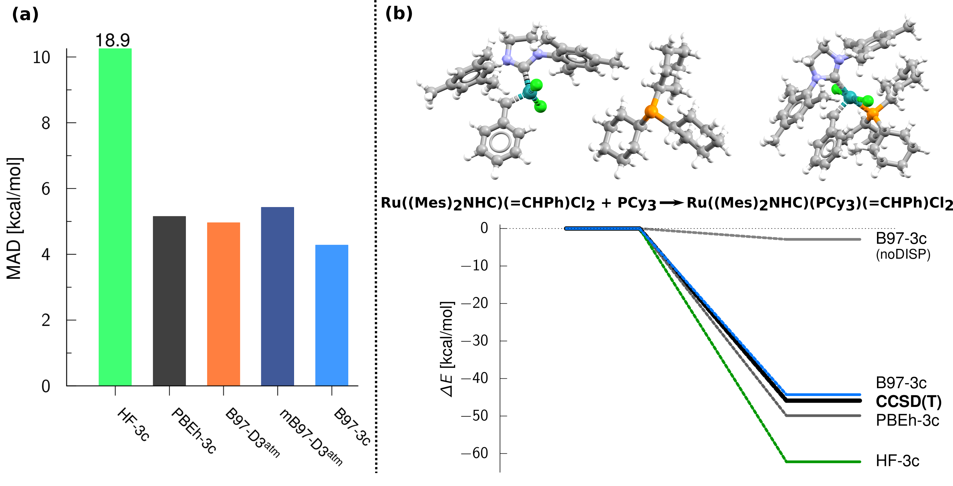 Quantum chemistry meets semi-classical potentials